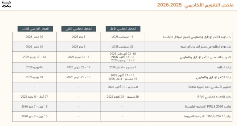 ملخص التقويم الكاديمي 2025 2026 768x409